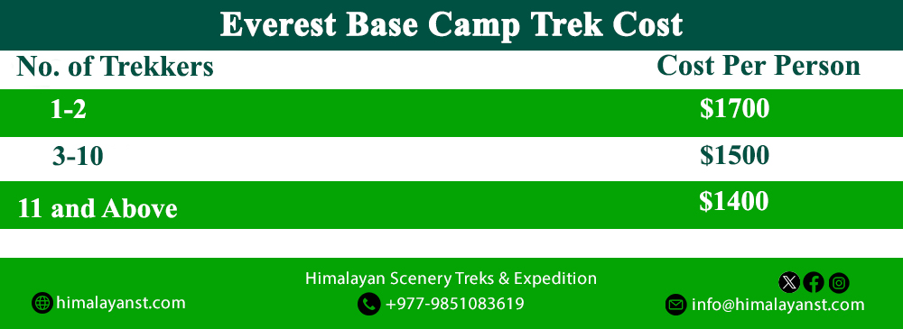 ebc trek cost